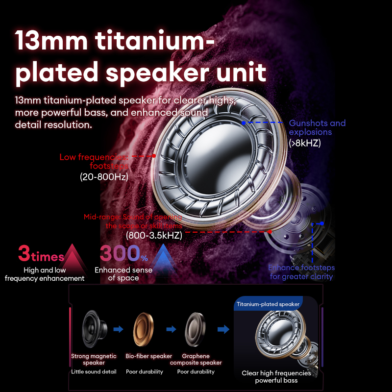 Lenovo GT105 ゲーミングヘッドフォン Bluet - Wired Earphone Lightning のレビューと価格